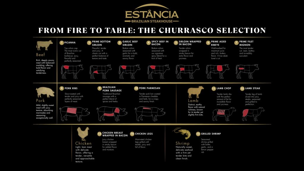 beef cuts diagram picanha ribeye filet mignon brazilian steakhouse in leander